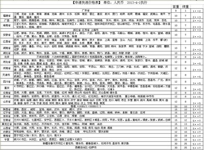 【LC600-1车载指南球 礼品指南针 厂家直销,现货! 指南针】价格_厂家_图片 -